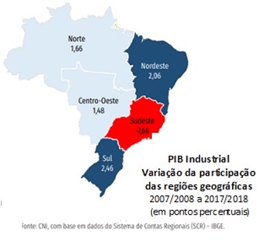 PIB industrial registra desconcentração regional nos últimos 10 anos